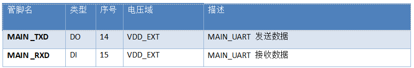 低功耗模块