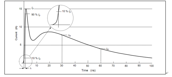 CDSOT23-SM<b class='flag-5'>712</b><b class='flag-5'>静电保护器件</b>国产化替代<b class='flag-5'>SENC712A</b>