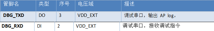 低功耗模块