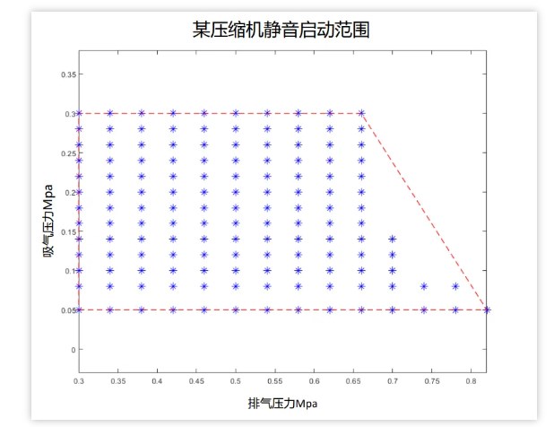 冰箱壓縮機(jī)控制方案介紹