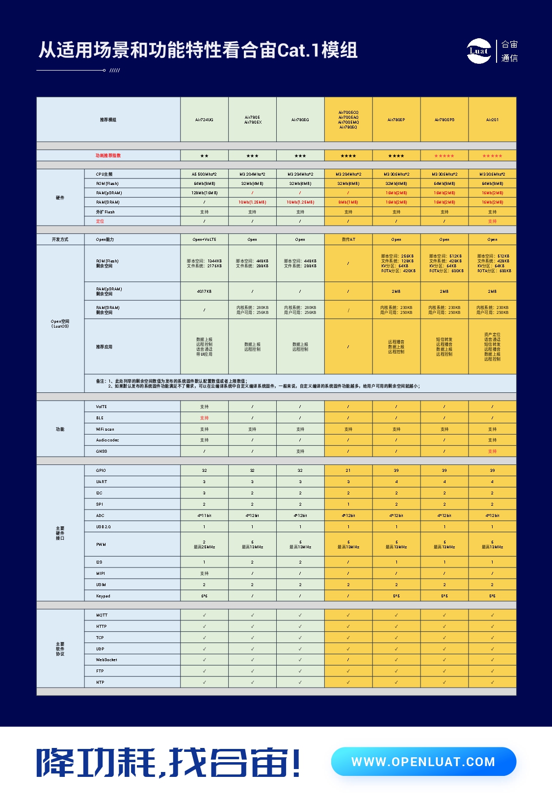 4G模块