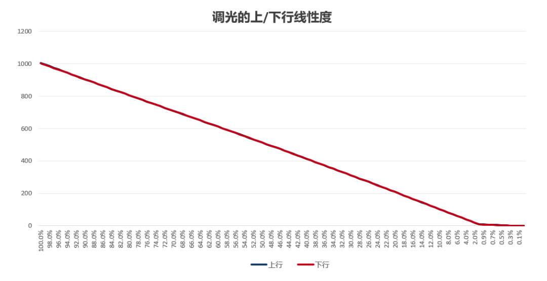 控制器