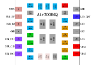 合宙Air700EAQ硬件设计手册——应用接口1