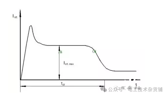 為什么電動(dòng)機(jī)要進(jìn)行降壓?jiǎn)?dòng)