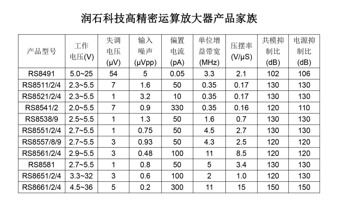 运算放大器