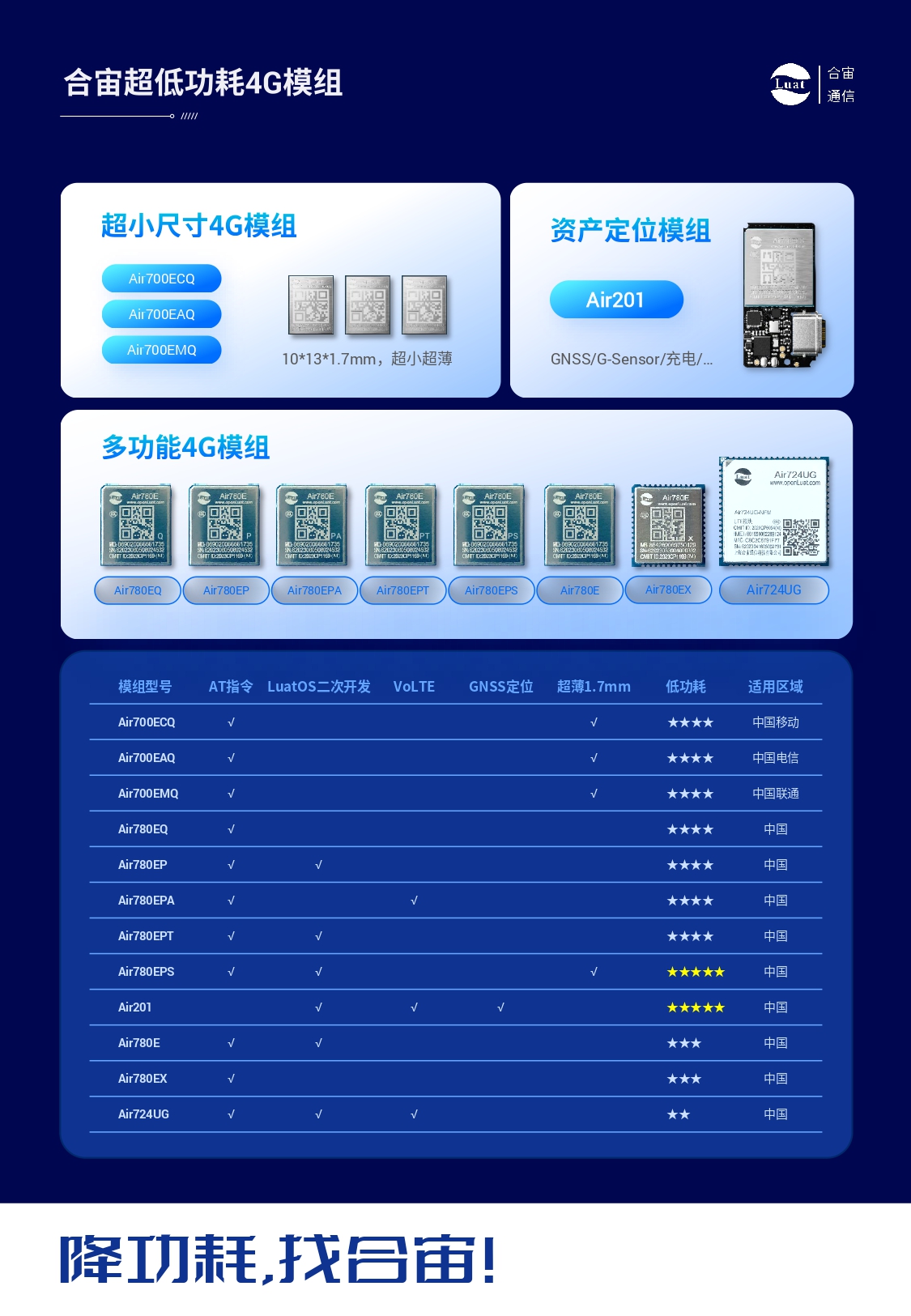 合宙通信