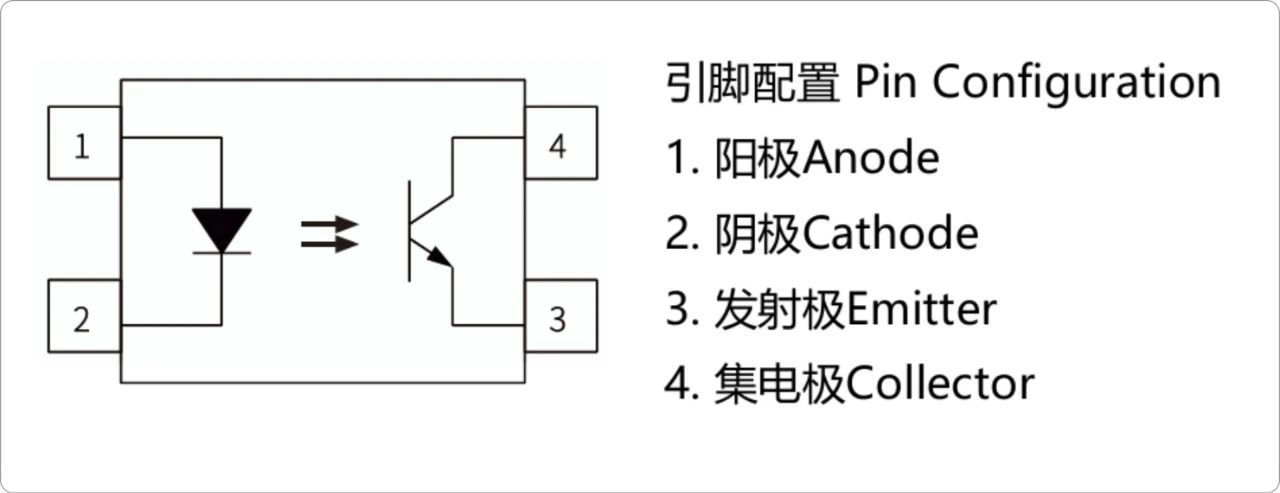 光耦选型