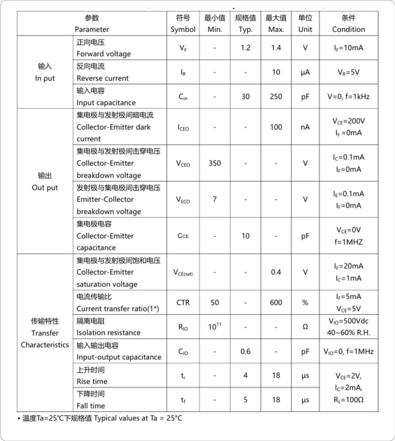 光耦选型