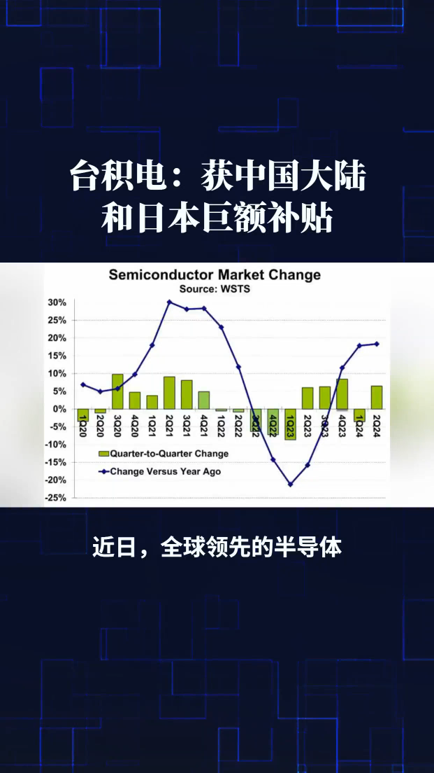 台积电:获中国大陆和日本巨额补贴