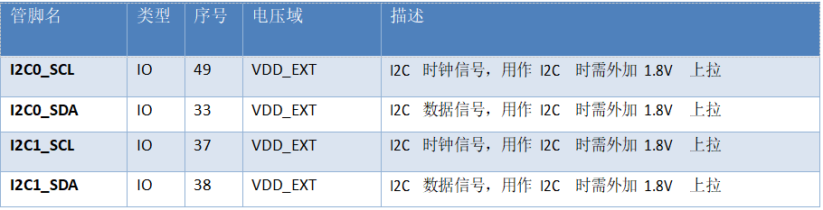 4G模块