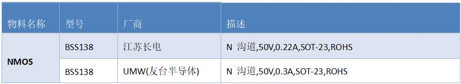 4G模块