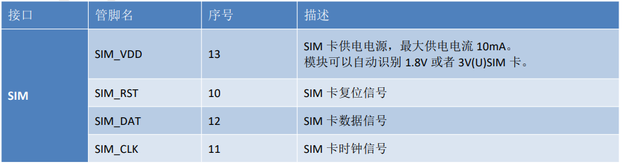 4G模块