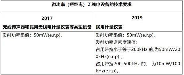 影響無(wú)線數(shù)傳模塊信號(hào)傳輸范圍的因素解析