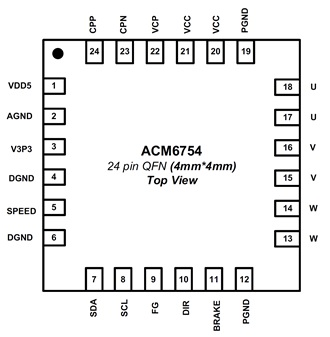 ACM6754     24V/4.8A三相無(wú)感無(wú)刷直流BLDC電機(jī)驅(qū)動(dòng)芯片方案