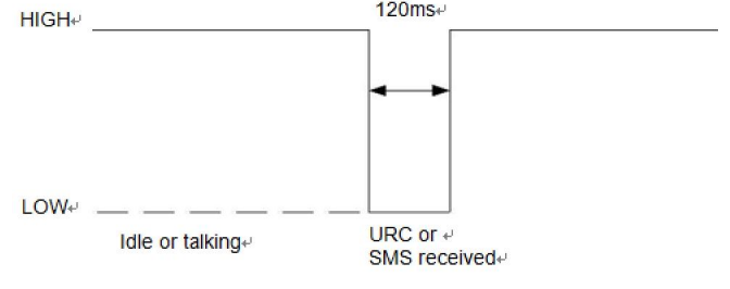 4G模块