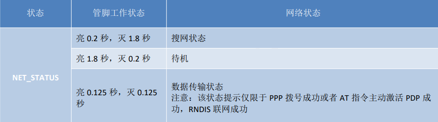 4G模块