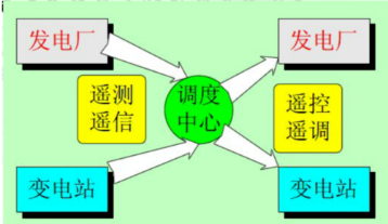 <b class='flag-5'>变电站</b>RTU技术解析