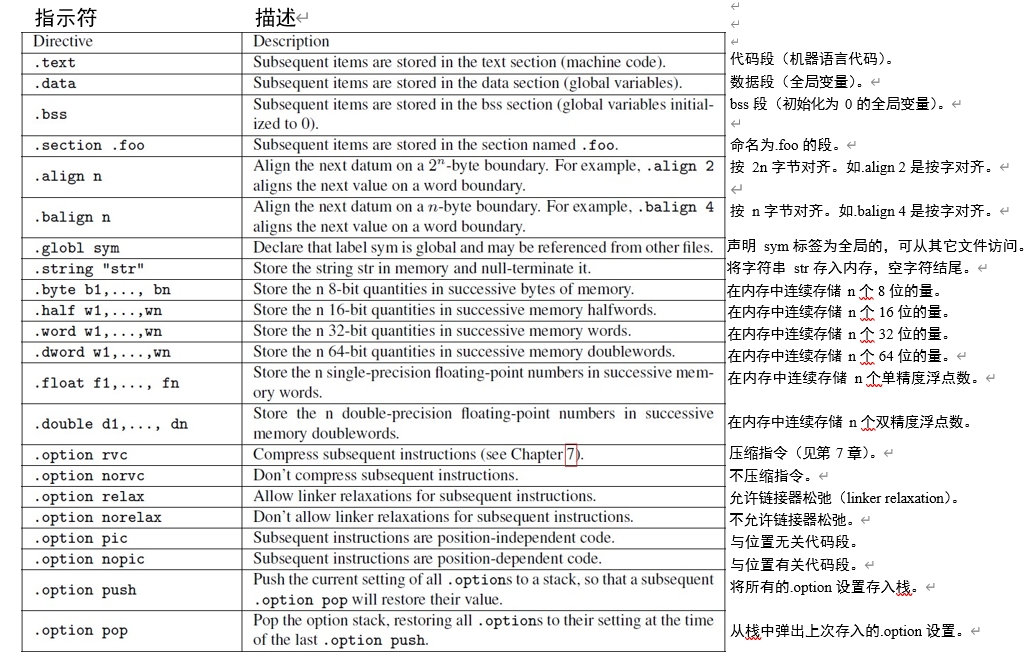 常见的汇编指示符.png