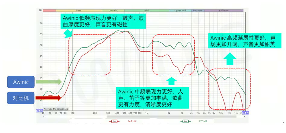 扬声器