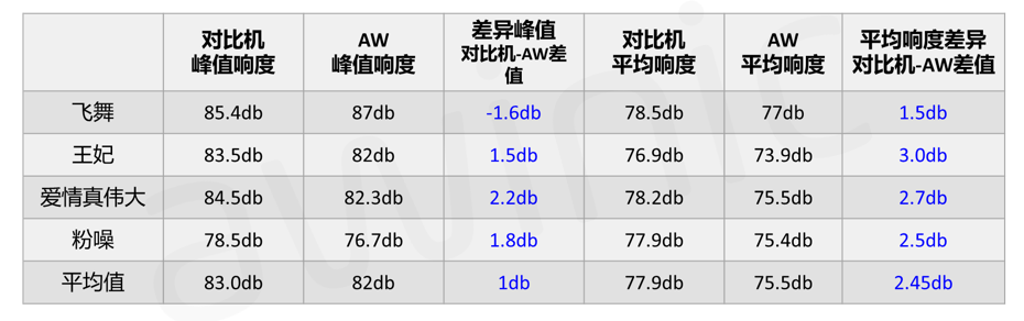 扬声器