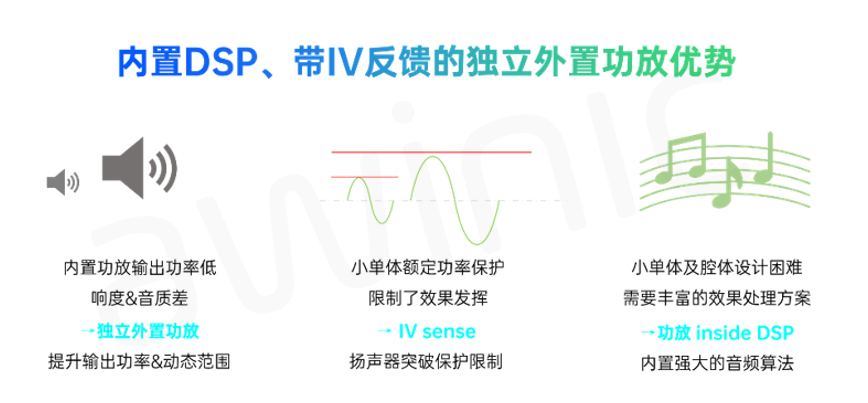 扬声器