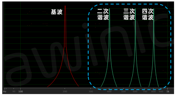 扬声器