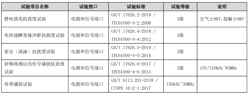 远程io