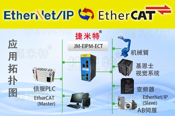 <b class='flag-5'>CC-Link</b> <b class='flag-5'>IEFB</b><b class='flag-5'>轉(zhuǎn)</b><b class='flag-5'>EtherNet</b>/<b class='flag-5'>IP</b>主站<b class='flag-5'>網(wǎng)關(guān)</b>（<b class='flag-5'>CC-Link</b> <b class='flag-5'>IEFB</b><b class='flag-5'>轉(zhuǎn)</b><b class='flag-5'>EtherNet</b>/<b class='flag-5'>IP</b>）