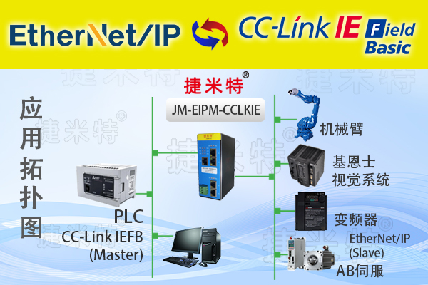 CC-Link IEFB轉(zhuǎn)EtherNet/IP主站協(xié)議網(wǎng)關(guān)（JM-EIPM-CCLKIE）