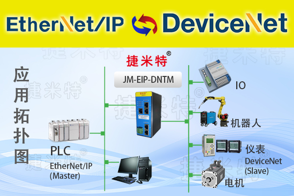 EtherNet/IP<b class='flag-5'>轉(zhuǎn)</b><b class='flag-5'>DeviceNet</b><b class='flag-5'>主</b><b class='flag-5'>站</b><b class='flag-5'>協(xié)議</b><b class='flag-5'>網(wǎng)關(guān)</b>（<b class='flag-5'>JM-EIP-DNTM</b>）