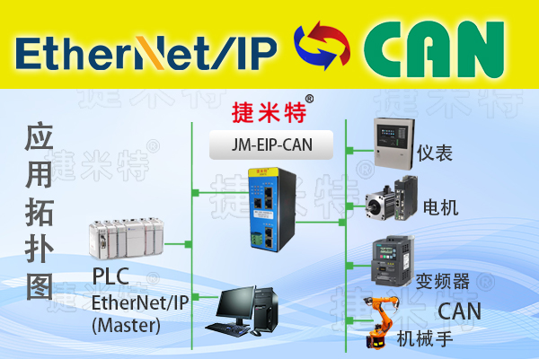 EtherNet/IP<b class='flag-5'>轉</b><b class='flag-5'>CAN</b>協議<b class='flag-5'>網關</b>（JM-EIP-<b class='flag-5'>CAN</b>）