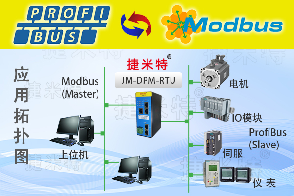 <b class='flag-5'>Profibus</b> <b class='flag-5'>DP</b><b class='flag-5'>主</b><b class='flag-5'>站</b><b class='flag-5'>转</b>Modbus-RTU<b class='flag-5'>协议</b><b class='flag-5'>网关</b>（<b class='flag-5'>JM-DPM</b>-RTU）