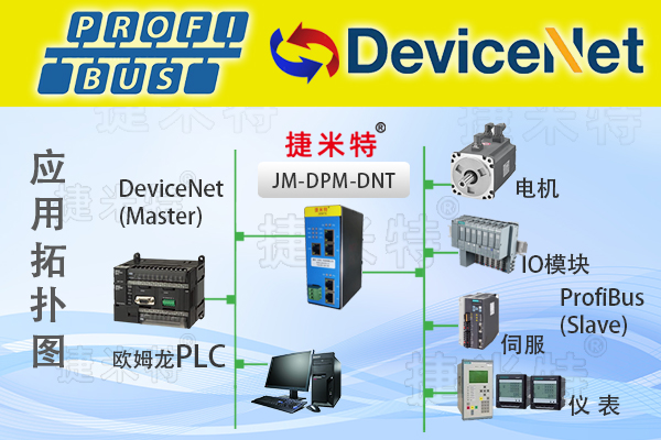 DeviceNet轉(zhuǎn)<b class='flag-5'>Profibus</b> <b class='flag-5'>DP</b>主站協(xié)議網(wǎng)關(guān)（DeviceNet轉(zhuǎn)<b class='flag-5'>Profibus</b> <b class='flag-5'>DP</b>）