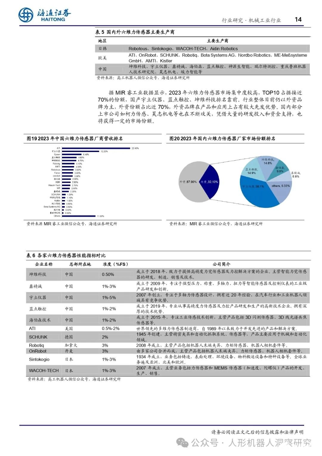 人形机器人