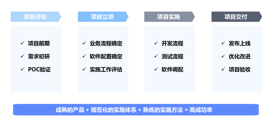 中軟國際RPA+AI解決方案助力企業(yè)數(shù)字化轉(zhuǎn)型