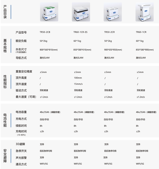 移动机器人