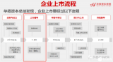 11家国产传感器公司正进行<b class='flag-5'>IPO</b><b class='flag-5'>上市</b>辅导！有哪几家？