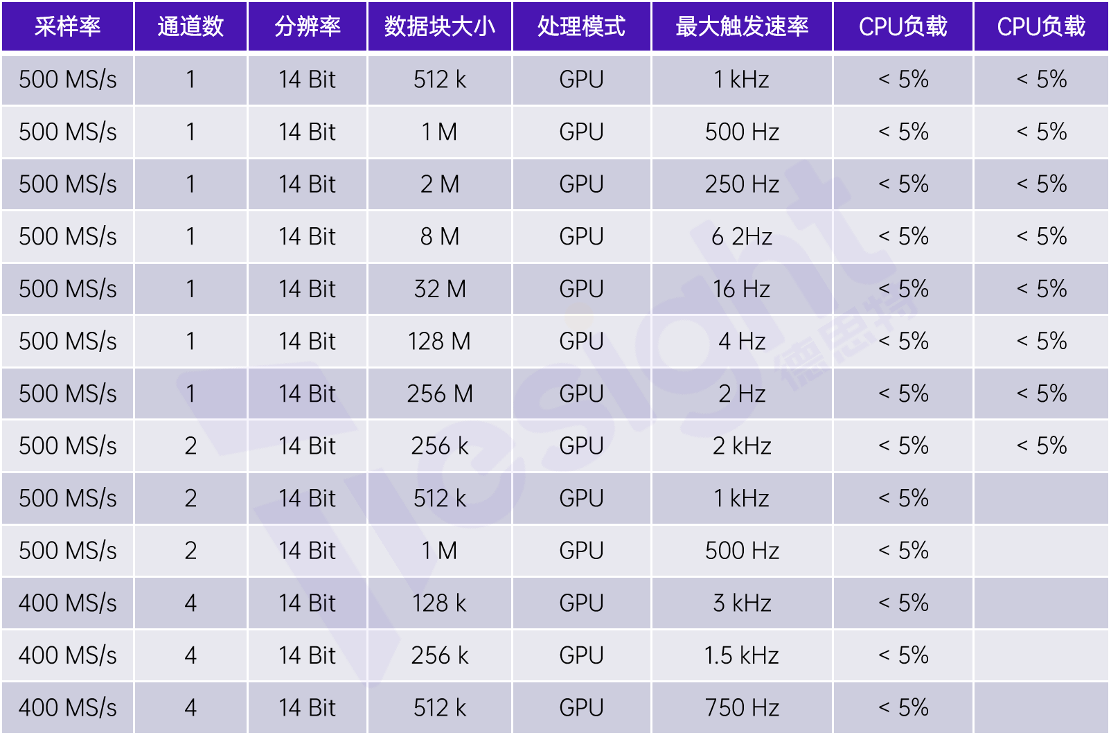 gpu