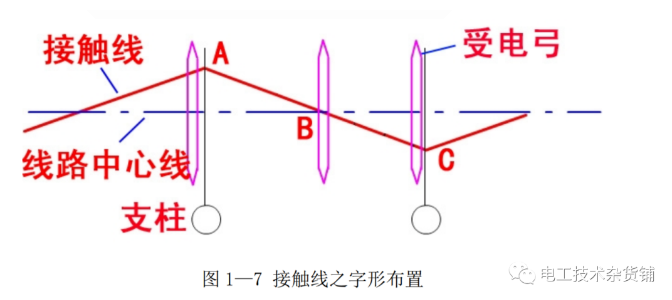 受電弓的分類和組成介紹