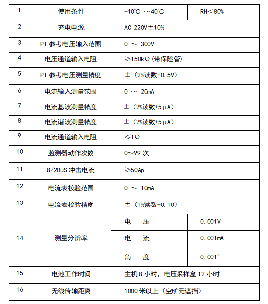 避雷器