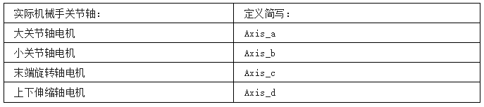 运动控制器