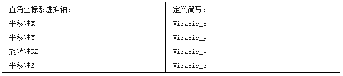 运动控制器