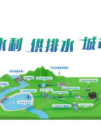 平升智慧水务整体解决方案一张图 #智慧水务整体解决方案 #灌区信息化 #水库安全监测 #城乡供水智慧水务 
