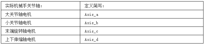 运动控制器