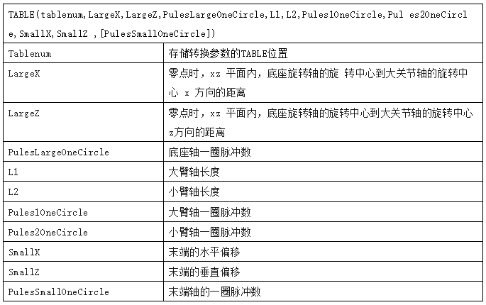 运动控制器