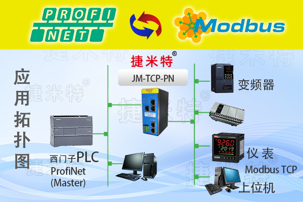 <b class='flag-5'>Modbus-TCP</b><b class='flag-5'>轉</b><b class='flag-5'>Profinet</b>協議轉換<b class='flag-5'>網關</b>（JM-<b class='flag-5'>TCP</b>-PN）