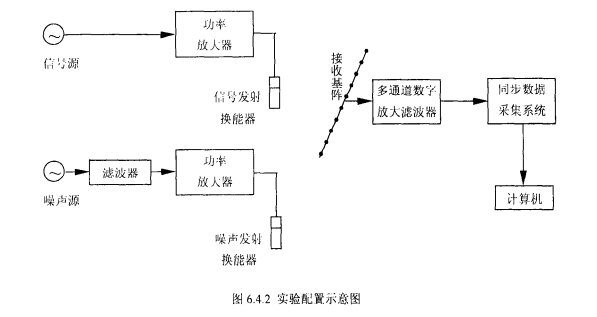 实验装置示意图