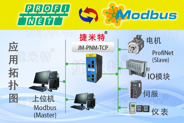 Modbus TCP轉(zhuǎn)Profinet主站協(xié)議轉(zhuǎn)換網(wǎng)關(guān)（JM-PNM-TCP）