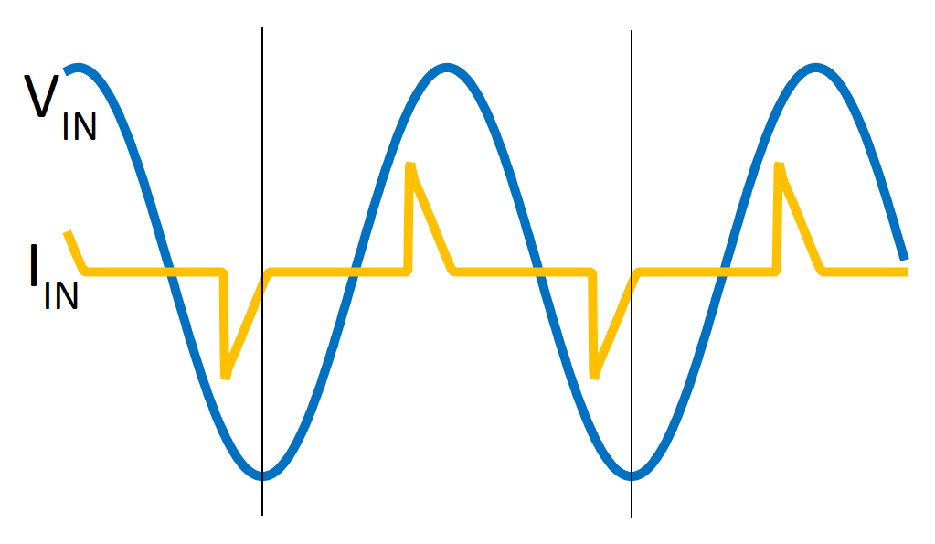 MPS先進(jìn)<b class='flag-5'>PFC+LLC</b><b class='flag-5'>解決方案</b>（1）