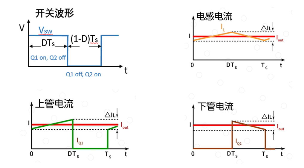 电源电路